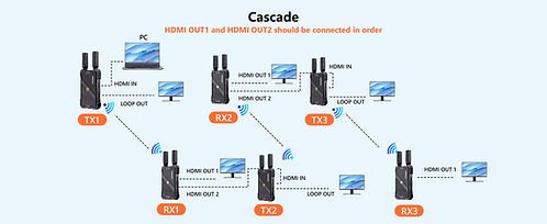 VIDEOCAST VC–TX8321 Wireless HD Video Transmitter - Image 6
